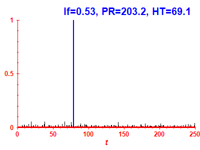 Survival probability